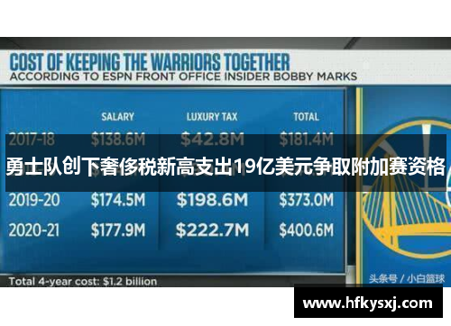 勇士队创下奢侈税新高支出19亿美元争取附加赛资格